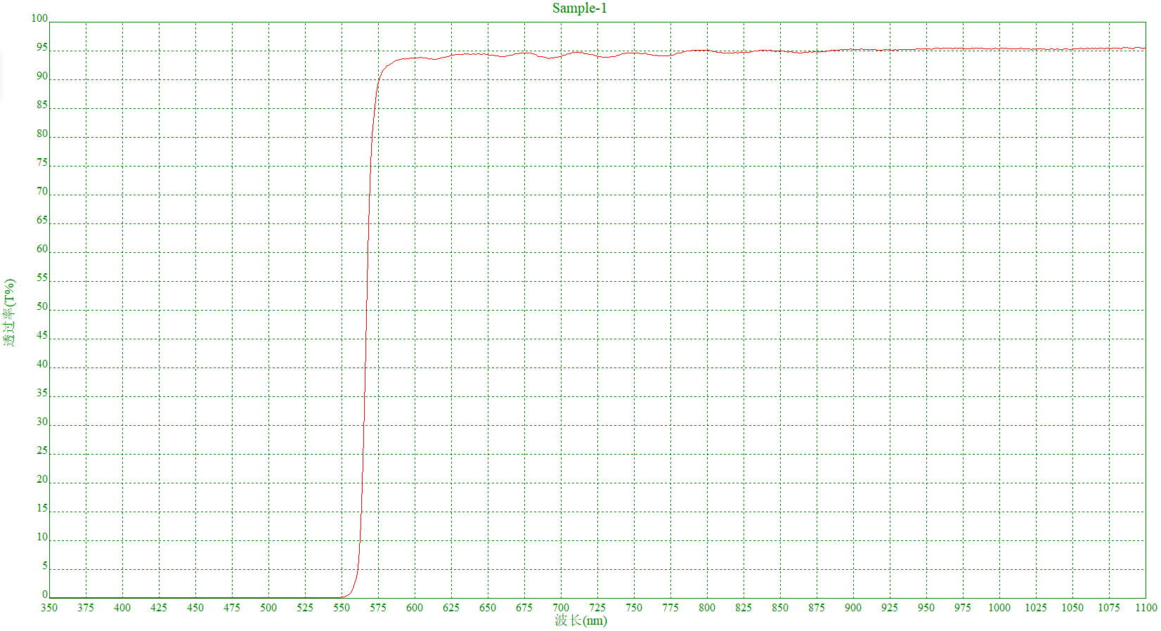 LP 560nm曲線.png