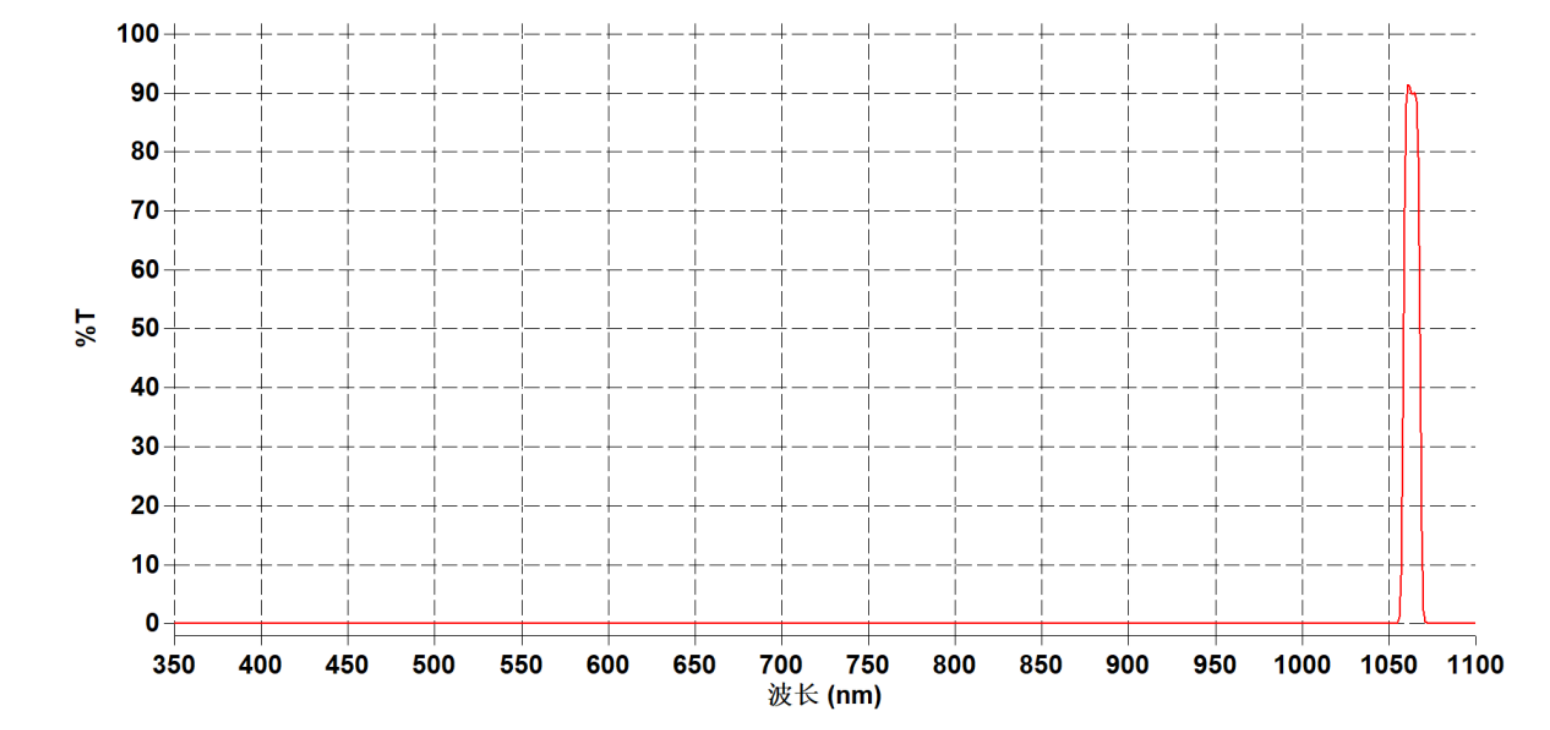 1064nm曲線.png