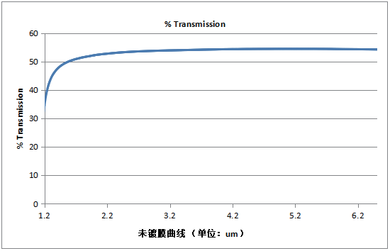 硅未鍍膜曲線.PNG